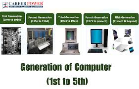 Generation of Computer | कम्प्यूटर की पीड़ियां