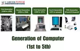 Generation of Computer | कम्प्यूटर की पीड़ियां