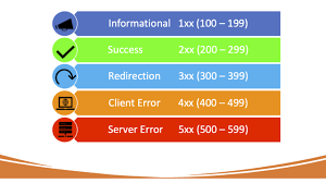 HTTP Status Code क्या है? | Complete Guide to Status Codes in Hindi
