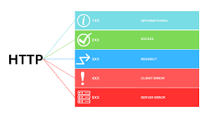 HTTP Status Code क्या है? | Complete Guide to Status Codes in Hindi