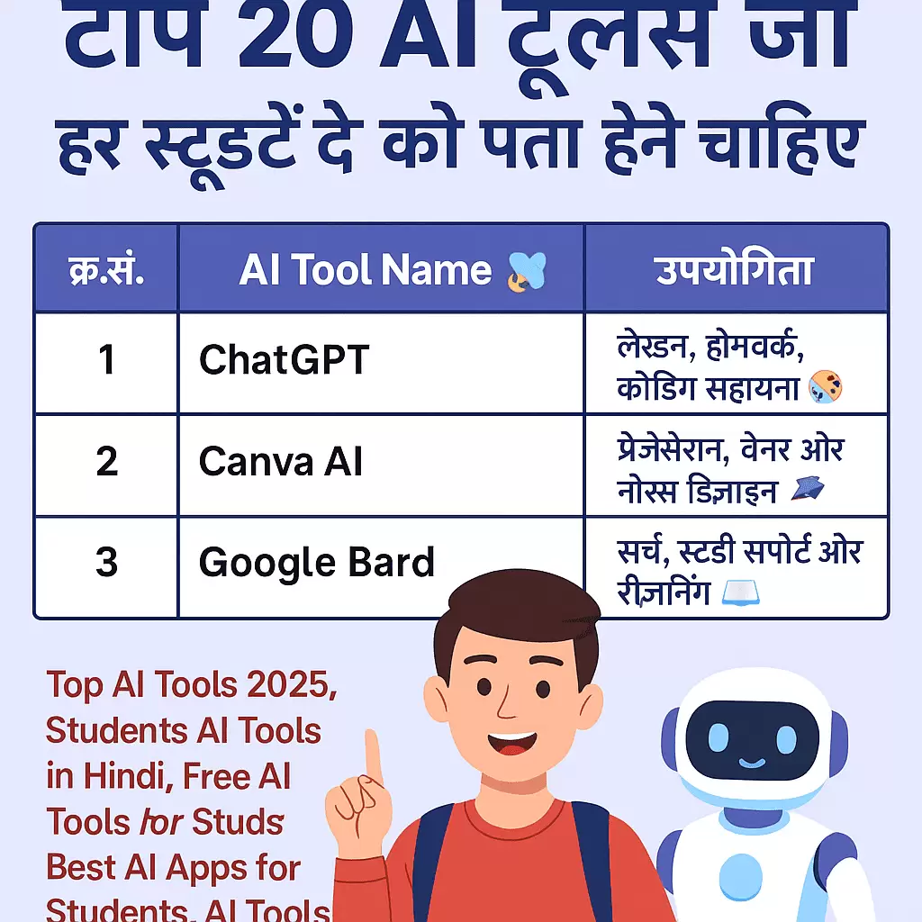 2025 में टॉप कंप्यूटर कोर्स और डिजिटल स्किल्स | फ्री सर्टिफिकेट कोर्स इन हिंदी